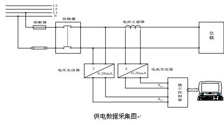 水電工安裝實(shí)訓(xùn)裝置,物業(yè)水電管理實(shí)訓(xùn)裝置