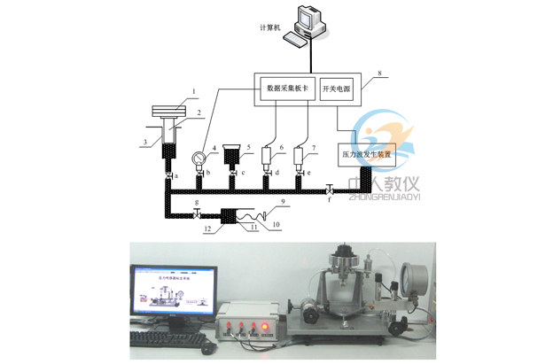 壓力傳感標定檢驗實訓裝置,壓力傳感器標定實驗儀