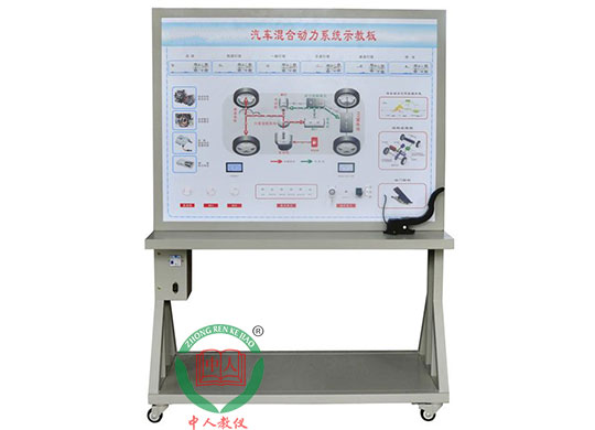 ZRXNYC-01��τ�(d��ng)����܇�������Ʋ���ʾ�̰�