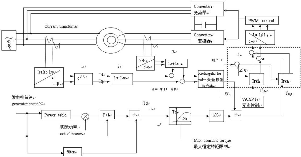 ZR-3KW雙饋風力發(fā)電機模擬試驗臺